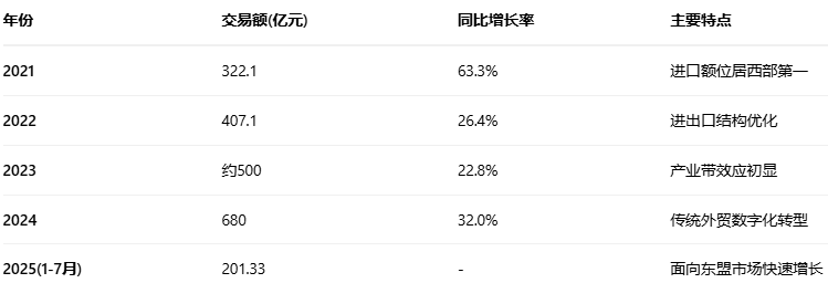 ���ؑc�п羳��̰lչȫ��������棨2025�����W����l��