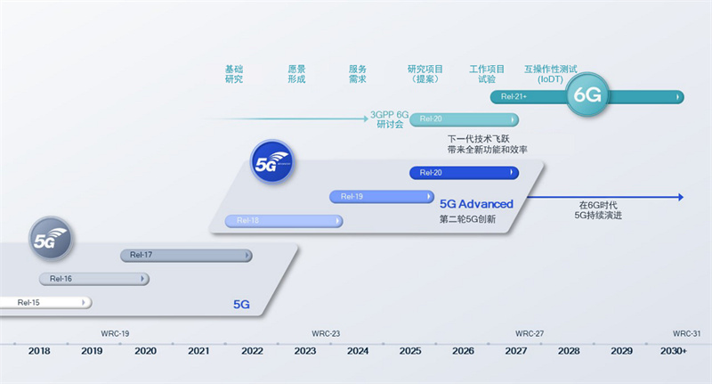 ����AI�r����ͨ��׃���ͨ�X�ҷQ6G�˜ʻ��ц���