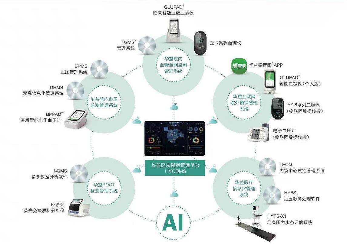 �A�澫�c ����������ȫ������Q������ʢ�b�����92��CMEF