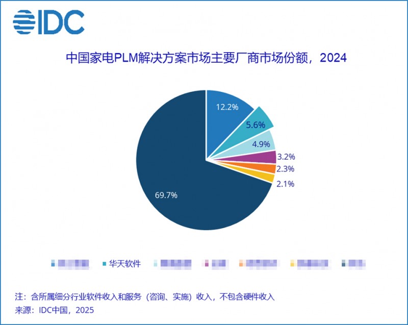 IDC 2024 PLM�ИI(y��)���~��(b��o)����x���A��ܛ��InforCenter PLM �l(w��i)��֮�������V�p��