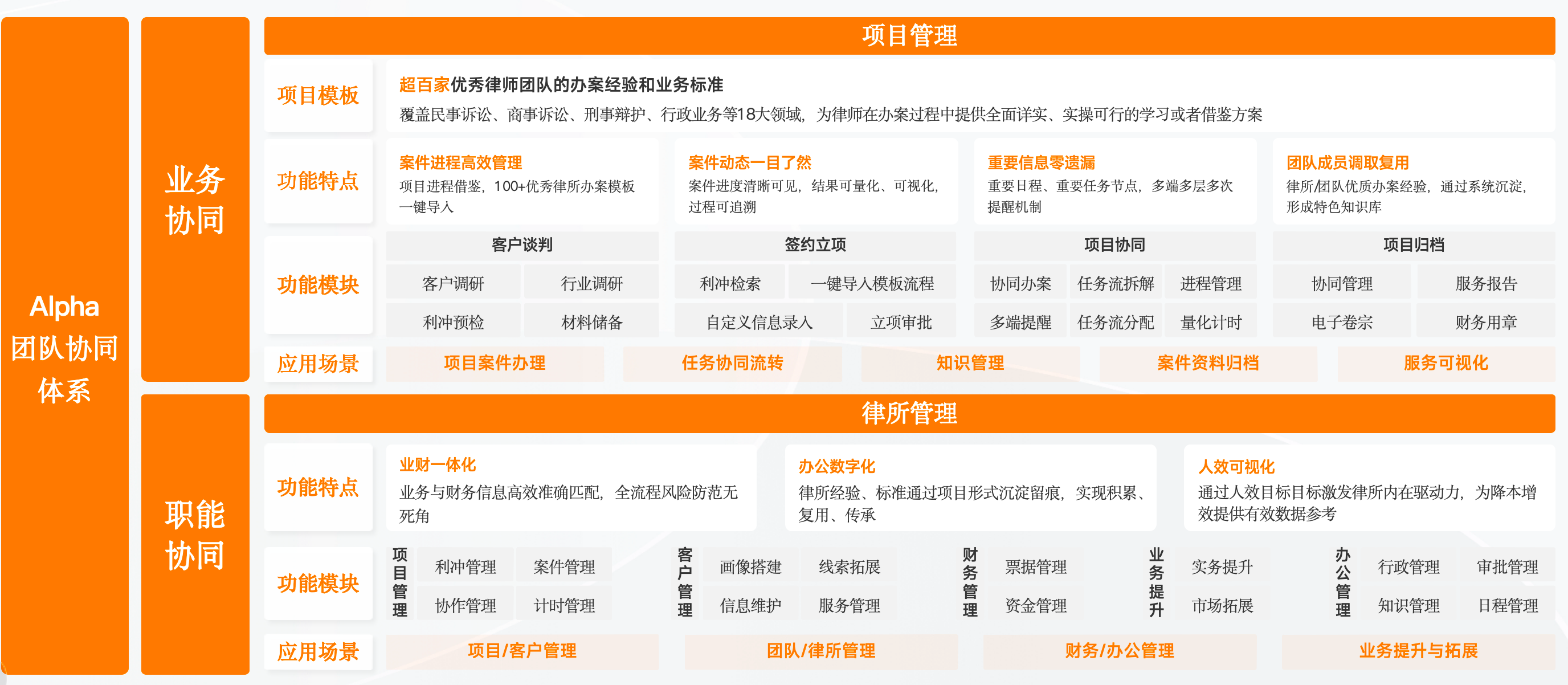 2024���ɷ����Ј������ӄ���Alpha����ϵ�y�����������ֻ�����