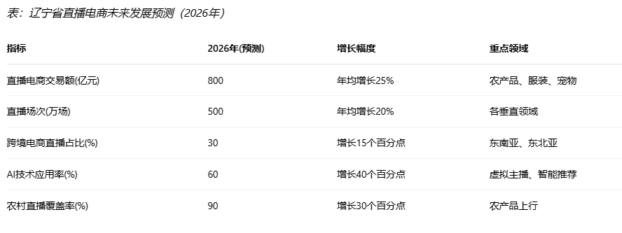 ���|��ʡֱ����̰lչȫ��������棨2025�����W����l��