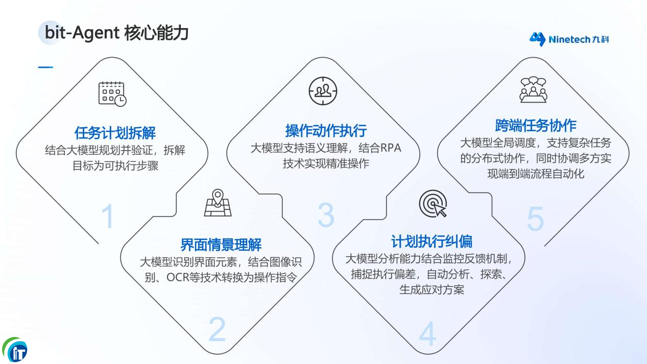 ���������w�����E�ĕr�����ſ���Ϣ����I�������wbit-Agent���x������