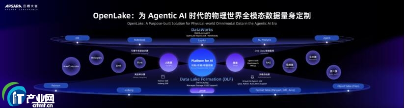 �󔵓� AI ƽ�_������ Agentic AI �ĺ��Ļ�ʯ