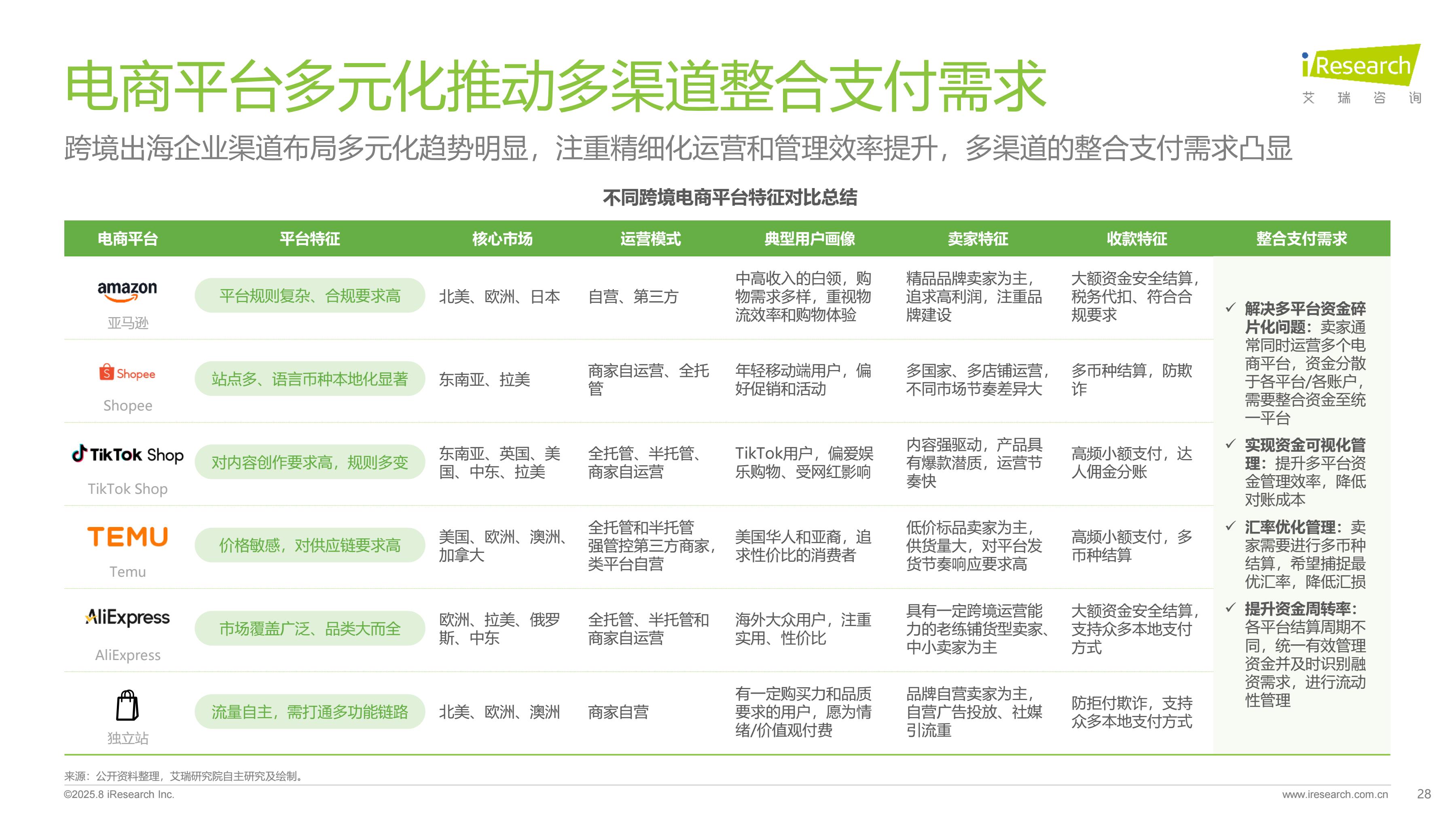 2025ȫ���羳֧�������ИI������