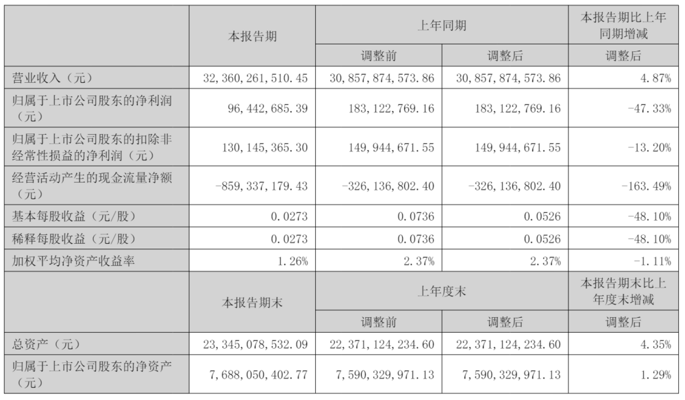 �{(l��n)��(bi��o)2025���ϰ���?du��)I��324�|������9644�f(w��n)ͬ�Ƚ�47%