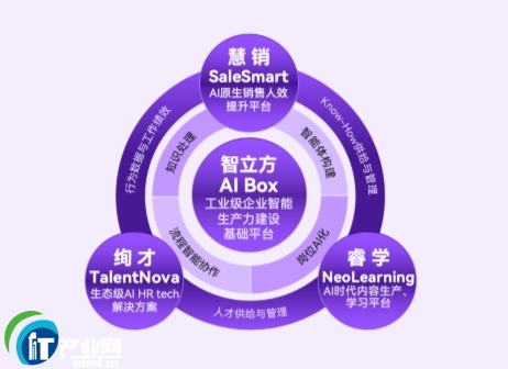 �k���ƾ�AI����������Ĵ�I���ؘ���I�������a���·�ʽ