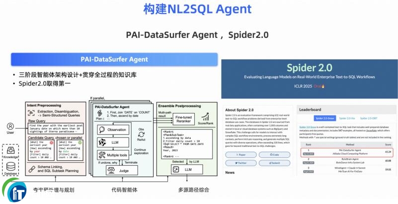 �Ɨ�2025 | �˹�����ƽ�_ PAI ��Ȱl��