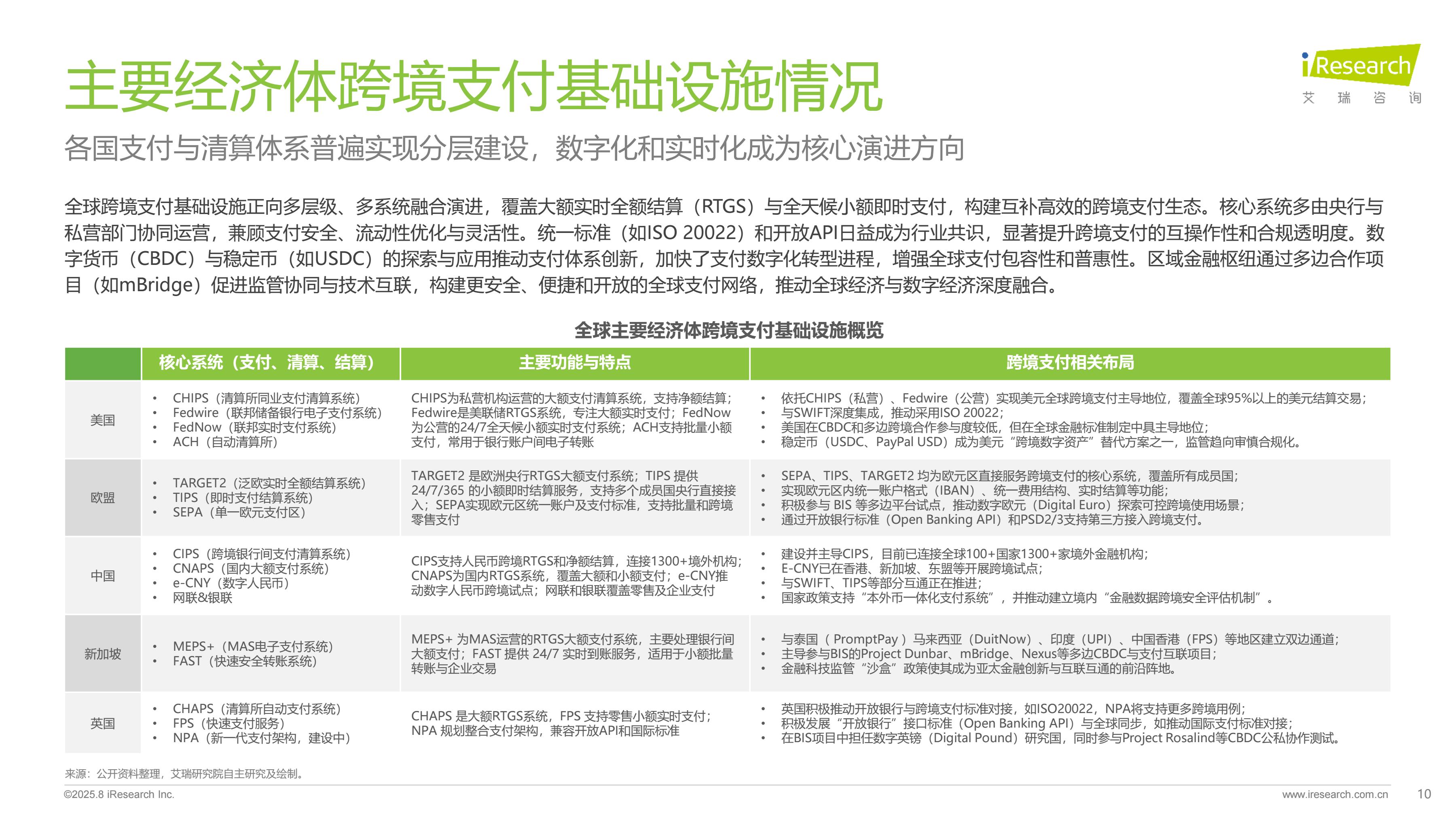 2025ȫ���羳֧�������ИI������