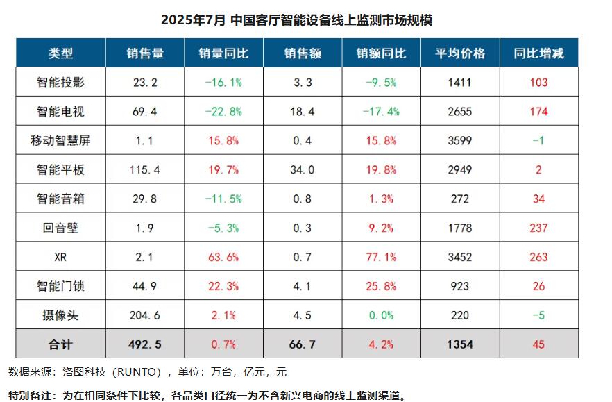 ���r�������ҕǧԪ���|�ۙC��Խ�FԽ�����ı��󣬰�����Щ���C��