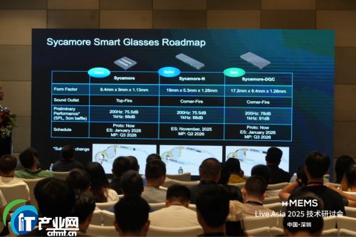 AI�r��xMEMS Live - Asia2025��ӑ���ɹ��e�k