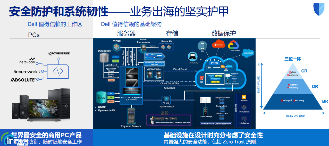 �����Ƽ�����һ�w������������I�ƽ�����������P����