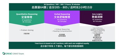 ��(sh��)��(j��)������̿��˲����裬���g(sh��) + ����(zh��n)�����ܴ����A�^(q��)������A