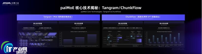 �󔵓� AI ƽ�_������ Agentic AI �ĺ��Ļ�ʯ