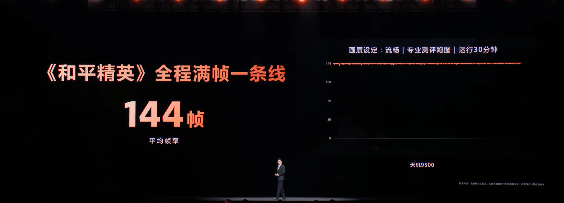 ��Ҫ�M����ʡ�����^9500����GPU���Ǵ�