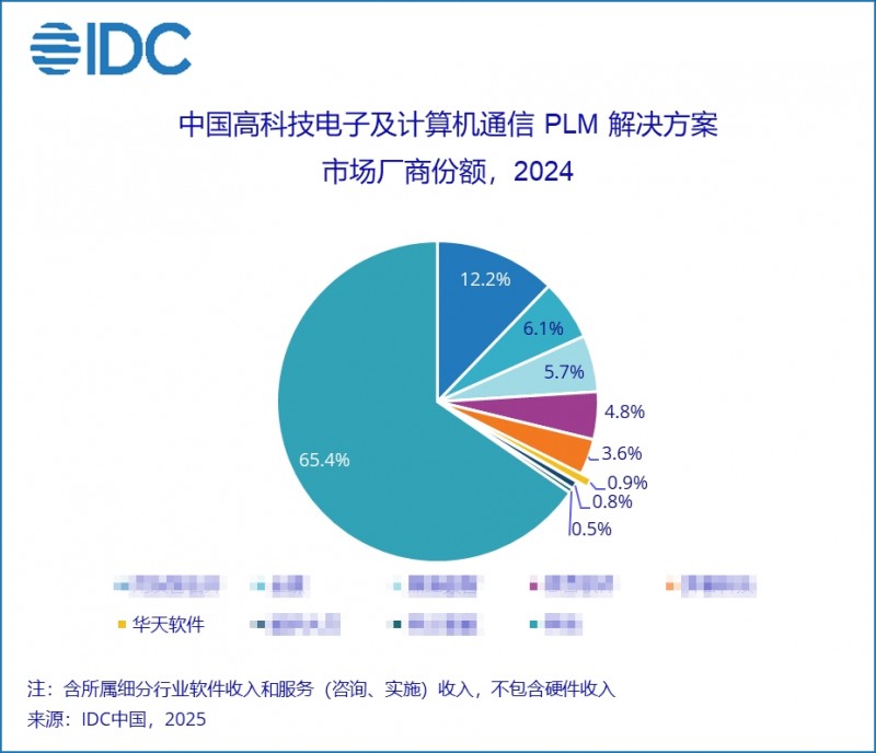 IDC 2024 PLM�ИI(y��)���~��(b��o)����x���A��ܛ��InforCenter PLM �l(w��i)��֮�������V�p��