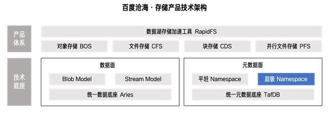 ���x SOSP'25���ٶ������ƌ���惦�ƽ�I���y�}������󔵓������ϵK