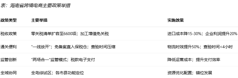 ������ʡ�羳��̰l(f��)չȫ��������(b��o)�棨2025�����W(w��ng)��(j��ng)��l(f��)��