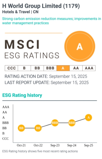 �Aס���F(tu��n)ESG�u����������A�������Ì��H�ЄӃ��F(xi��n)�ɳ��m(x��)�l(f��)չ���Z