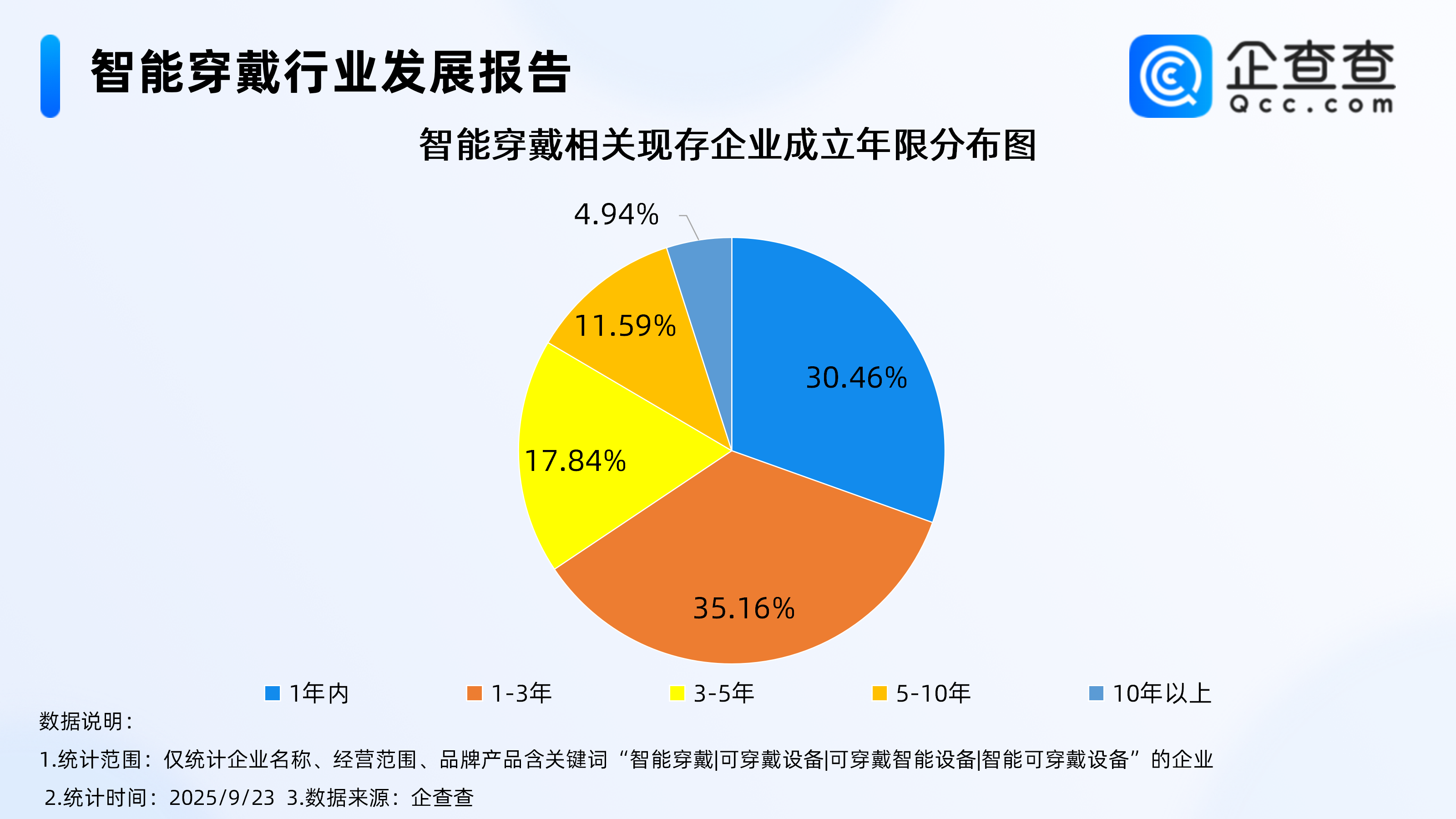 �ɴ����O��ӭ�������ã�ǰ�������ܴ������P��Iע�����q��33%