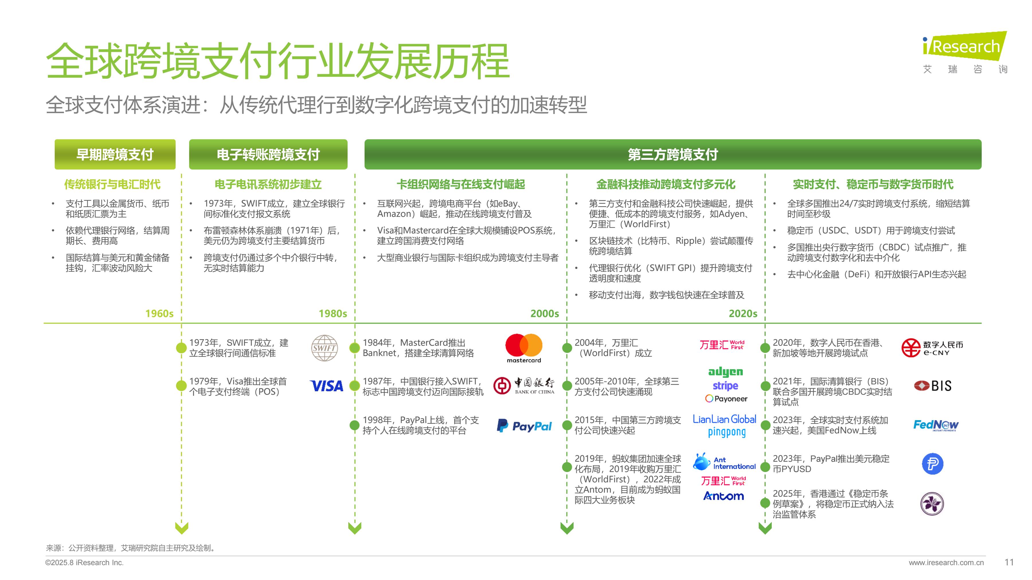 2025ȫ���羳֧�������ИI������