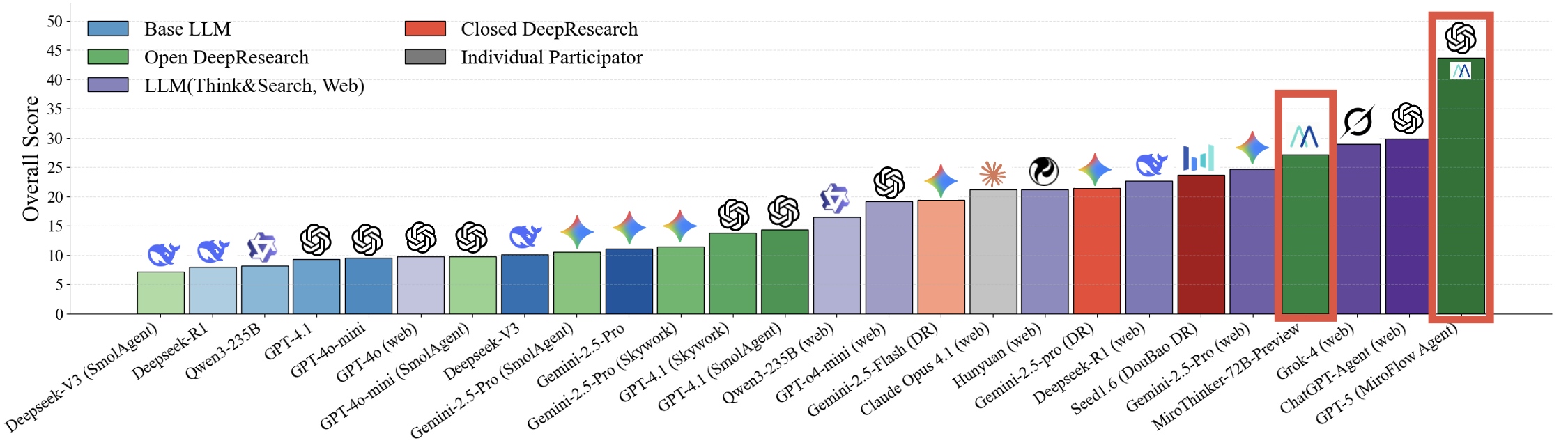 ��������AI��˾MiroMind�ɞ�ȫ��피��A�y�ʹ�ģ�ͣ������I���ИI����