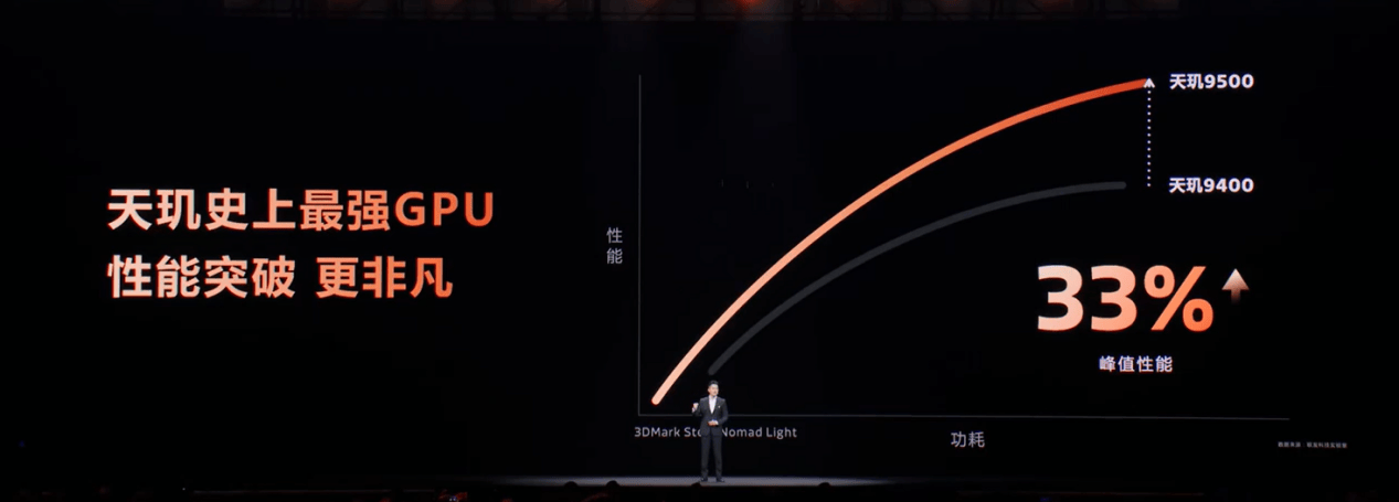 ��Ҫ�M����ʡ�����^9500����GPU���Ǵ�