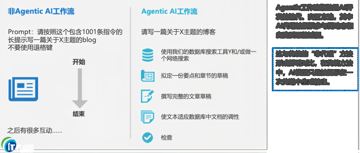 ���������w�����E�ĕr�����ſ���Ϣ����I�������wbit-Agent���x������