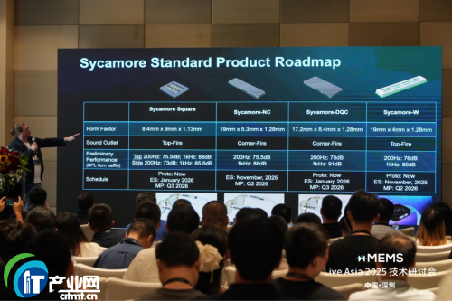 AI�r��xMEMS Live - Asia2025��ӑ���ɹ��e�k