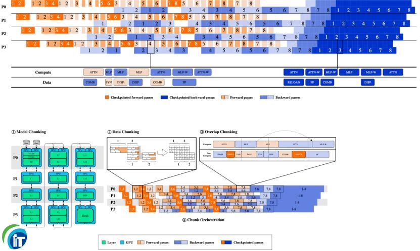 �Ɨ�2025 | �˹�����ƽ�_ PAI ��Ȱl��