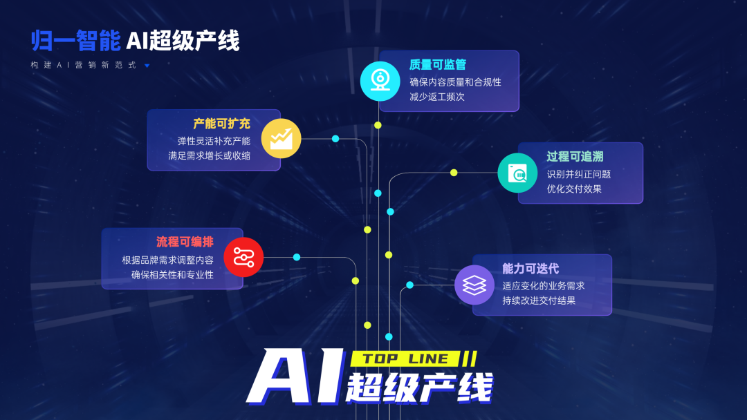 �wһ�����������Q�����l����AI�����a�������IAI�I�N�·�ʽ