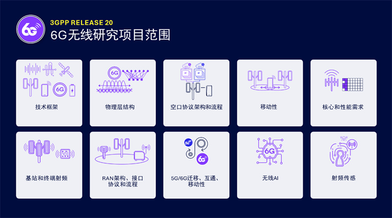 ����AI�r����ͨ��׃������ͨ�X�ҷQ6G�˜ʻ��ц���