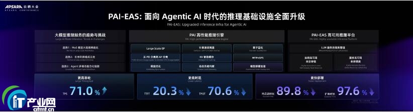 �󔵓� AI ƽ�_������ Agentic AI �ĺ��Ļ�ʯ