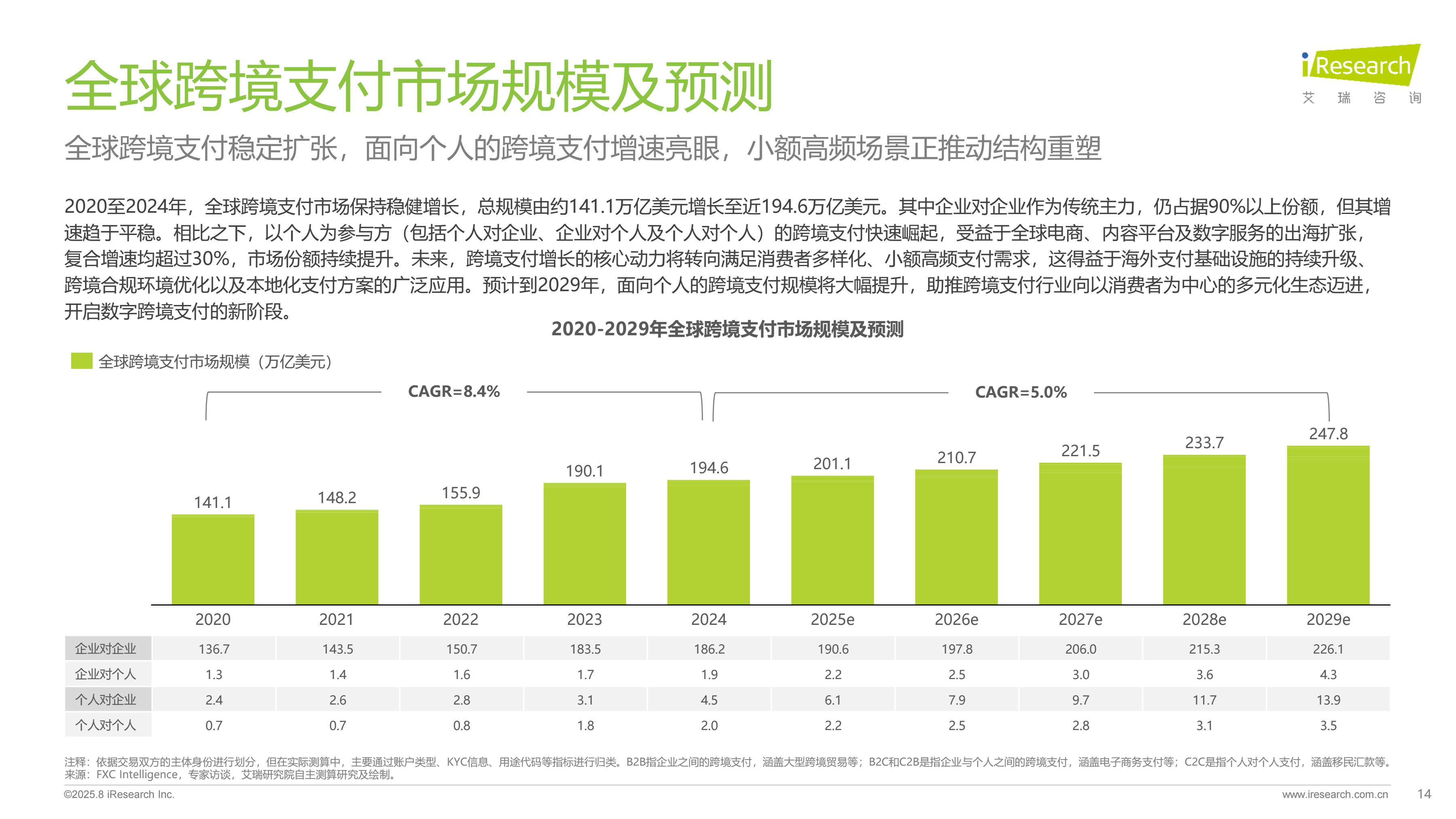 2025ȫ���羳֧�������ИI������