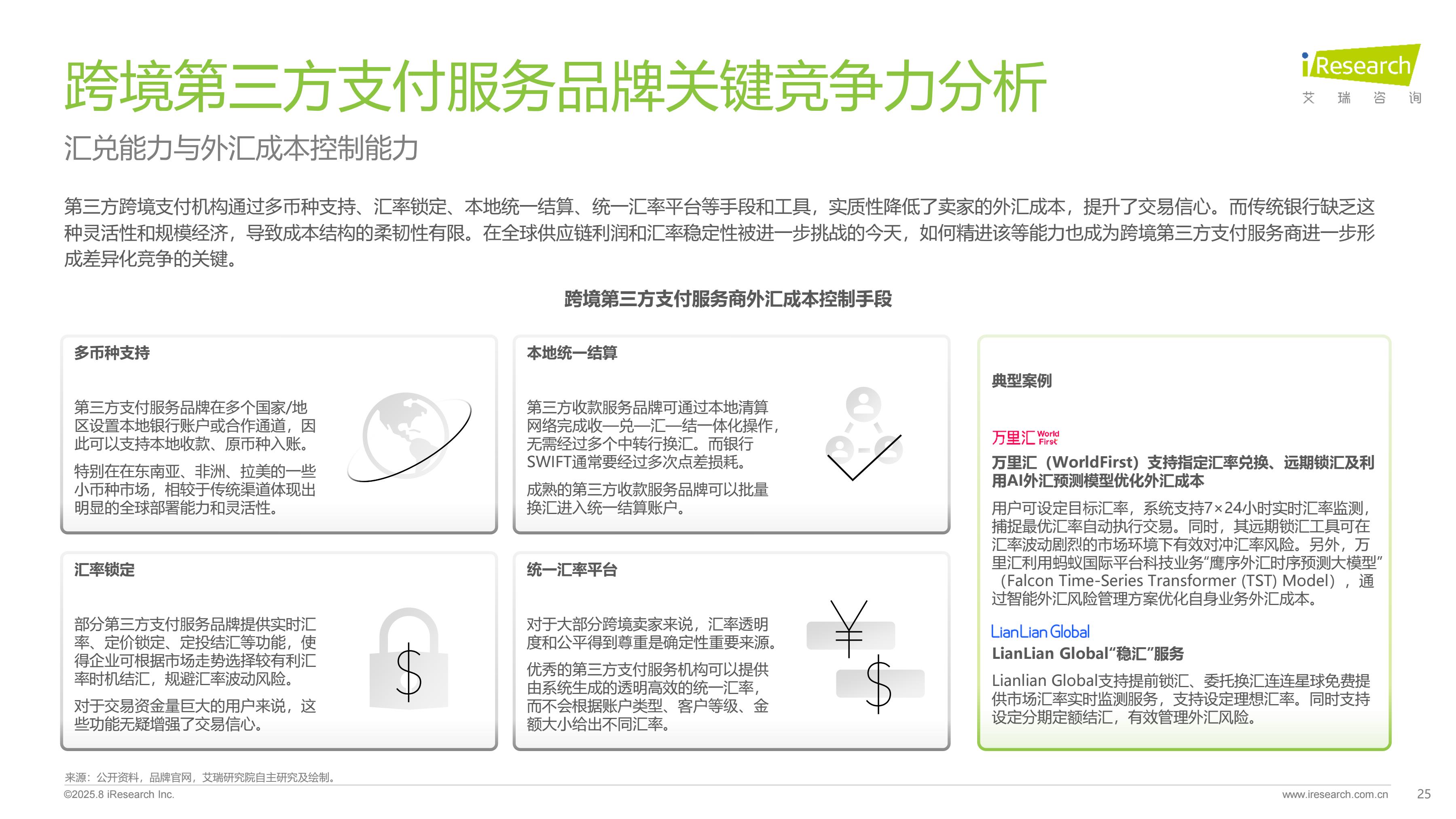 2025ȫ���羳֧�������ИI������