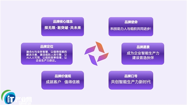 �k���ƾ�AI����������Ĵ�I���ؘ���I�������a���·�ʽ