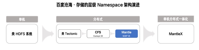���x SOSP'25���ٶ������ƌ���惦�ƽ�I���y�}������󔵓������ϵK