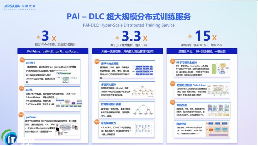 �Ɨ�2025 | �˹�����ƽ�_ PAI ��Ȱl��