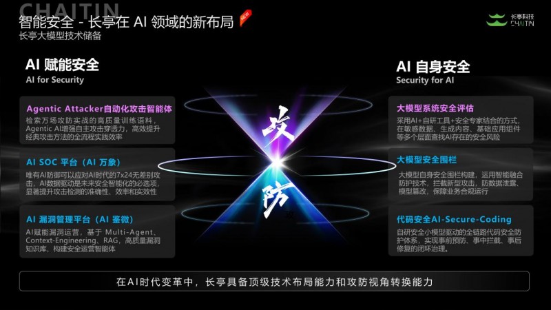 �Lͤ�Ƽ��ث@�W�����p헹�܊��AI�Ӱ�ȫ��������