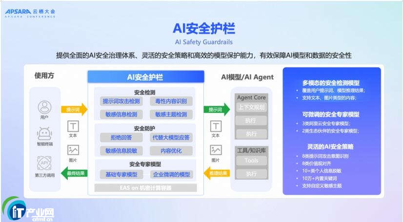 �Ɨ�2025 | �˹�����ƽ�_ PAI ��Ȱl��