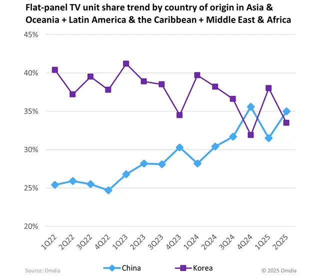 һ������׽���ȫ����Q2���䣺�Ѓɂ��Ї�Ʒ����Ȼ��������