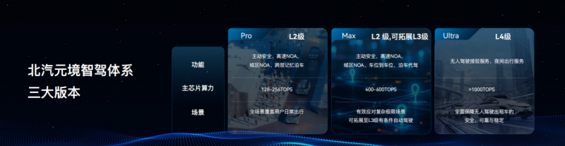 ����Ԫ��������ʽ�l�� ܇�v������ȫ�������w��