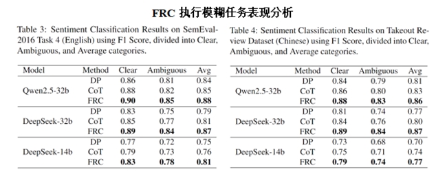 ���H�J�ɣ�FRC�_�����ҽ�����Ч���f�o��ģ�͵��·�ʽ