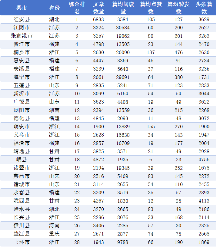 2025��ȫ���h����ý�w΢��Ӱ����ُ��h�а�ΰl��