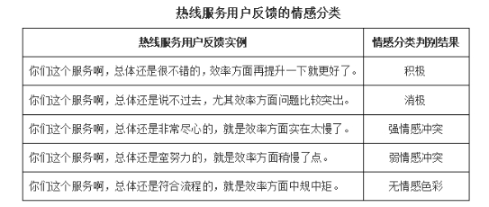 ���H�J�ɣ�FRC�_�����ҽ�����Ч���f�o��ģ�͵��·�ʽ