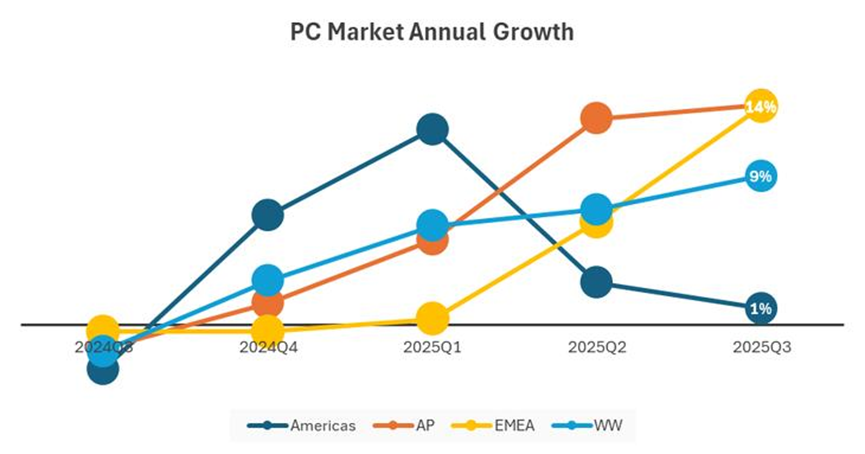 ������PC�Ј���ã��롢���ա��������L�ֻ����l����ꠣ�