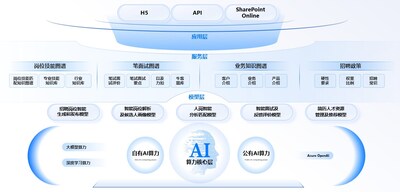 ΢��ܛ��������Ƹ���֣�������I�˲ū@ȡ�·�ʽ