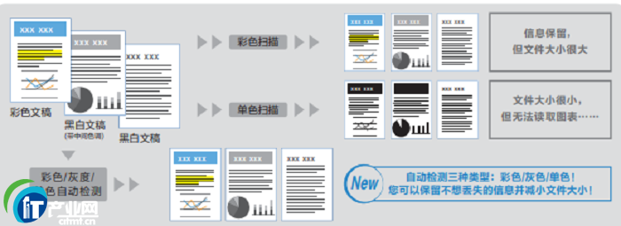 �������ęn����x��Ʒ�l�������ߡ����������_ ������Ч�k��