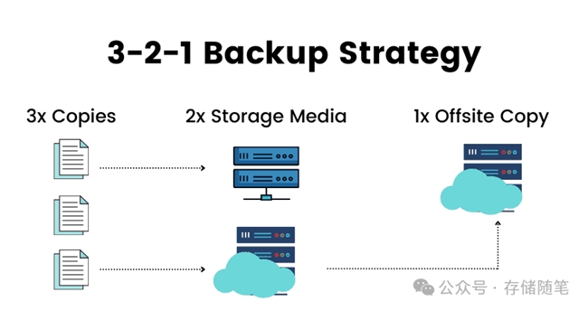 HDD�����AI�r(sh��)������ס��(sh��)��(j��)�惦(ch��)�ġ������P(p��n)����