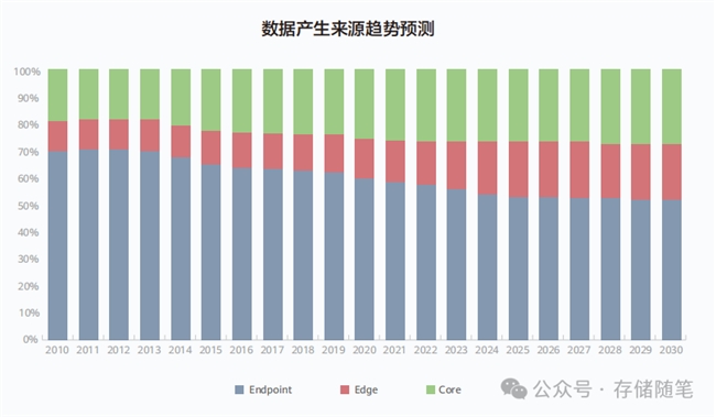 HDD�����AI�r(sh��)������ס��(sh��)��(j��)�惦(ch��)�ġ������P(p��n)����